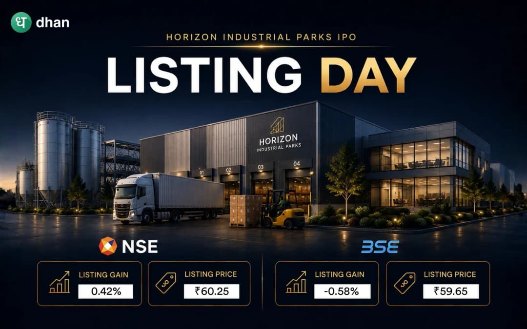 Horizon Industrial Parks Listing: Shares list at a premium of 0.42% (₹60.25) on NSE and at a discount of 0.58% (₹59.65) on BSE