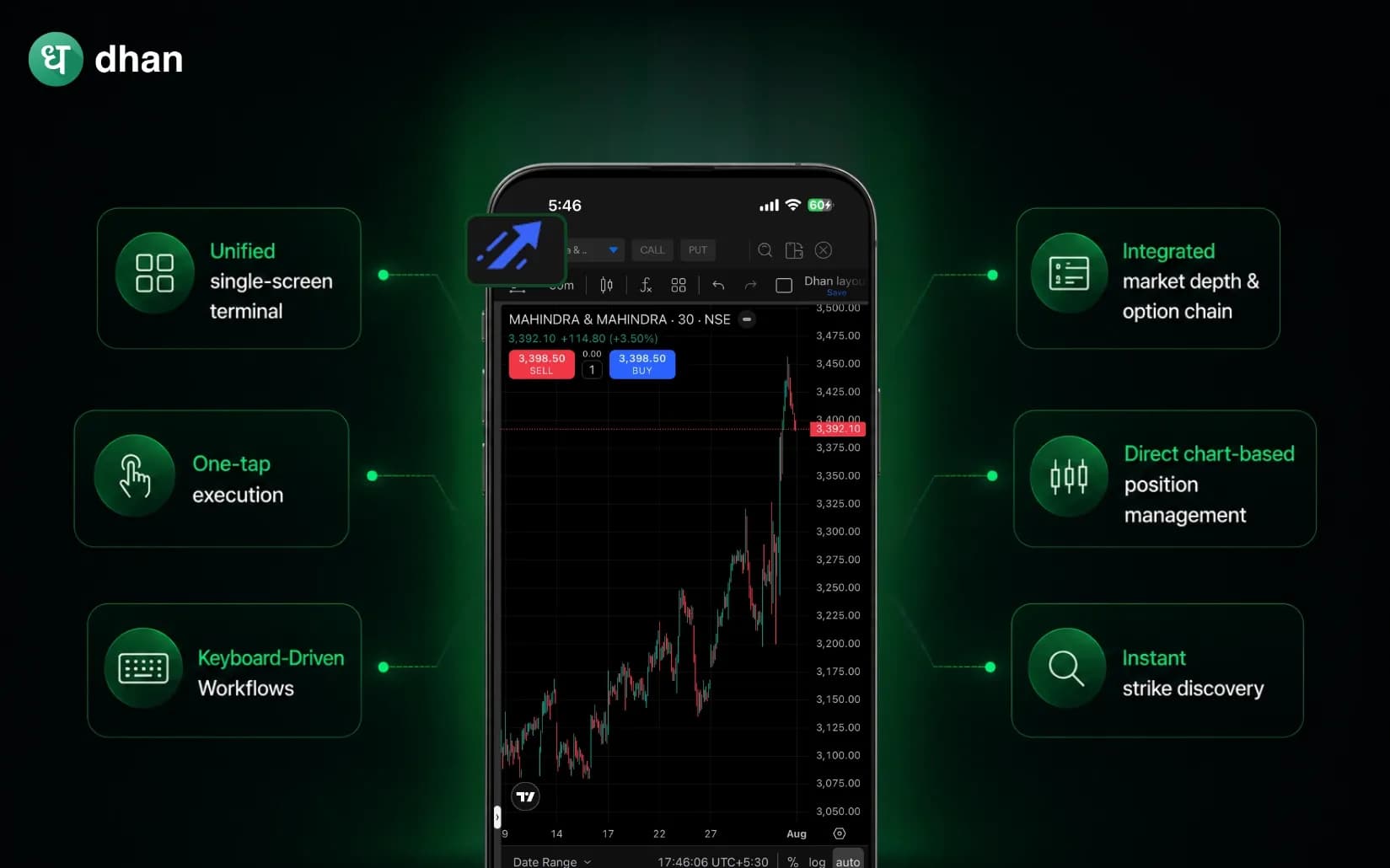 How Dhan built a Faster Scalping Experience for Traders