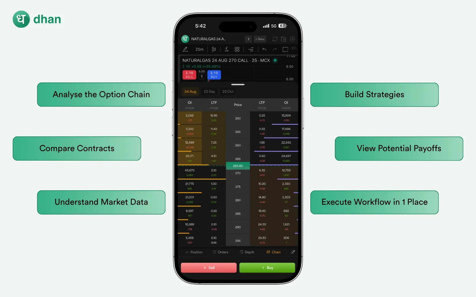 How to trade using the Option Chain on Dhan?