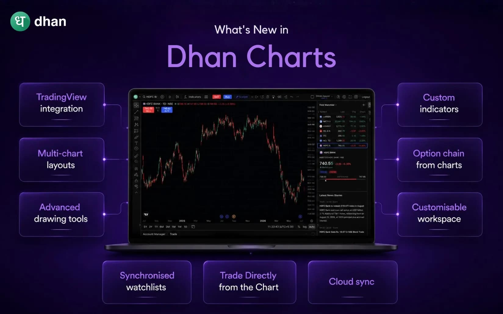 If you spend 2 hours+ on Charts - You must try the new Dhan Charts