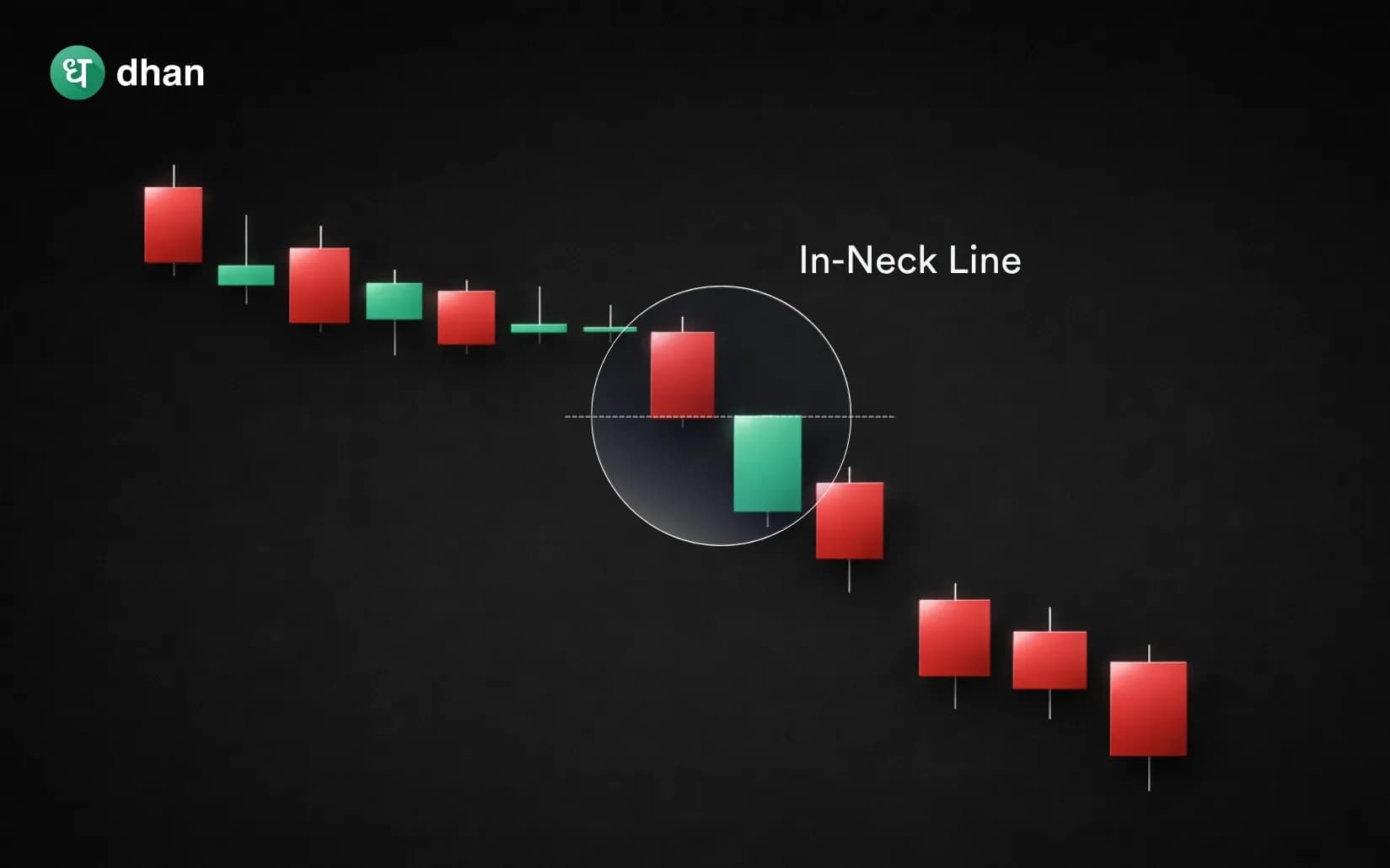 In Neck Line Candlestick Pattern
