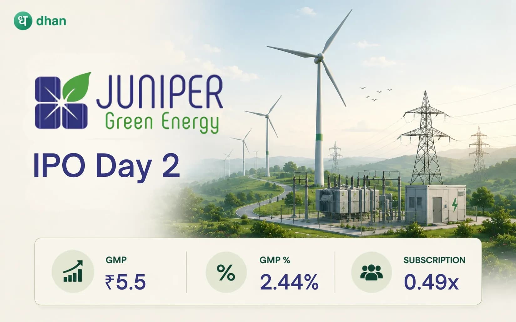 Juniper Green Energy IPO - Day 2: 0.49x Subscribed & GMP ₹5.5(2.44%)