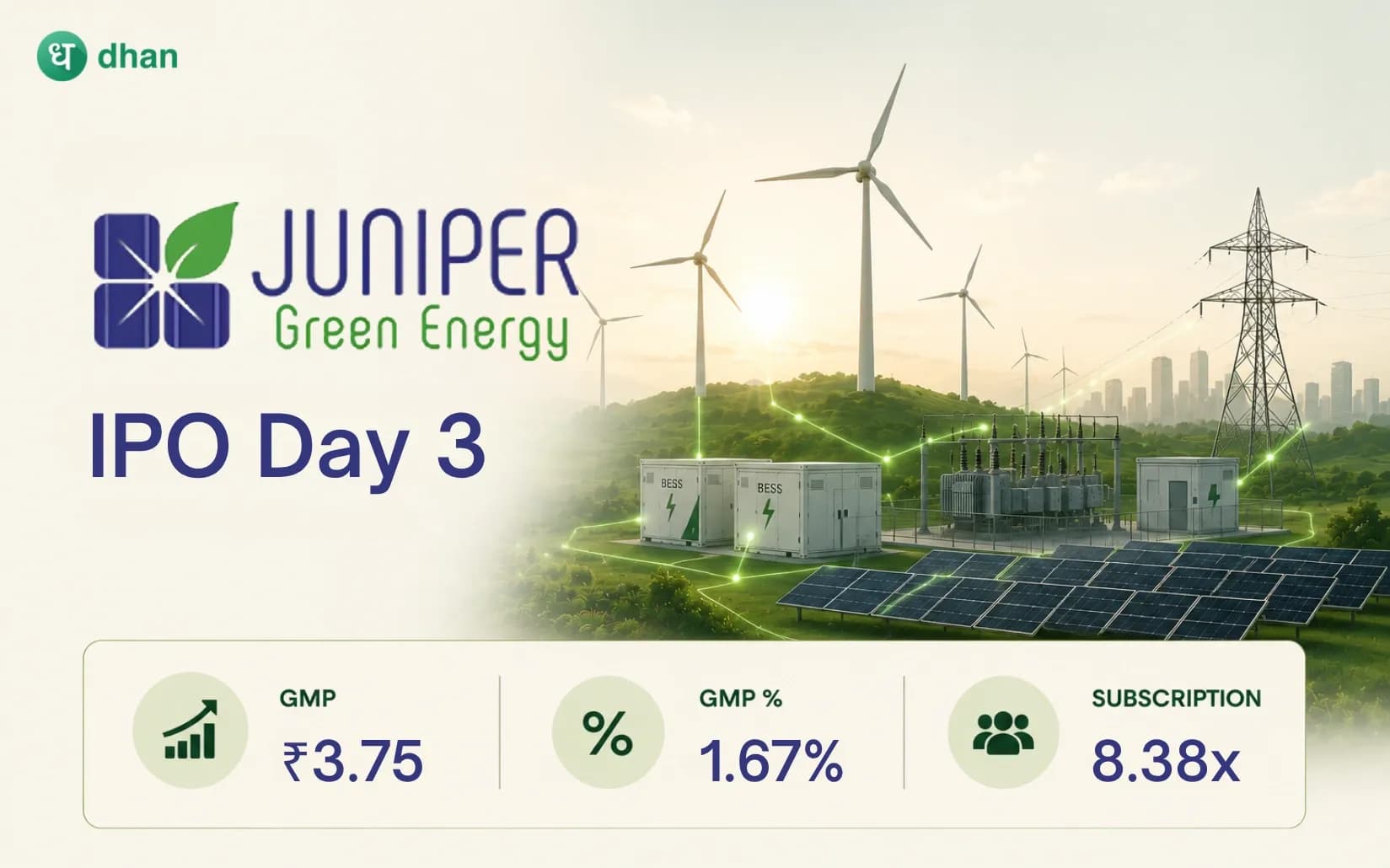 Juniper Green Energy IPO - Day 3: 8.38x Subscribed & GMP ₹3.75 (1.67%)