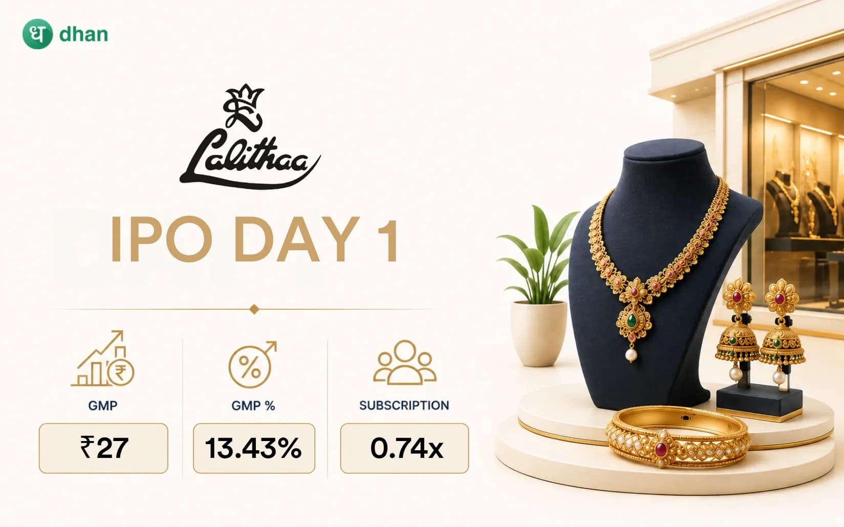 Lalithaa Jewellery Mart Day 1: 0.74x Subscribed & GMP ₹27 (13.43%)