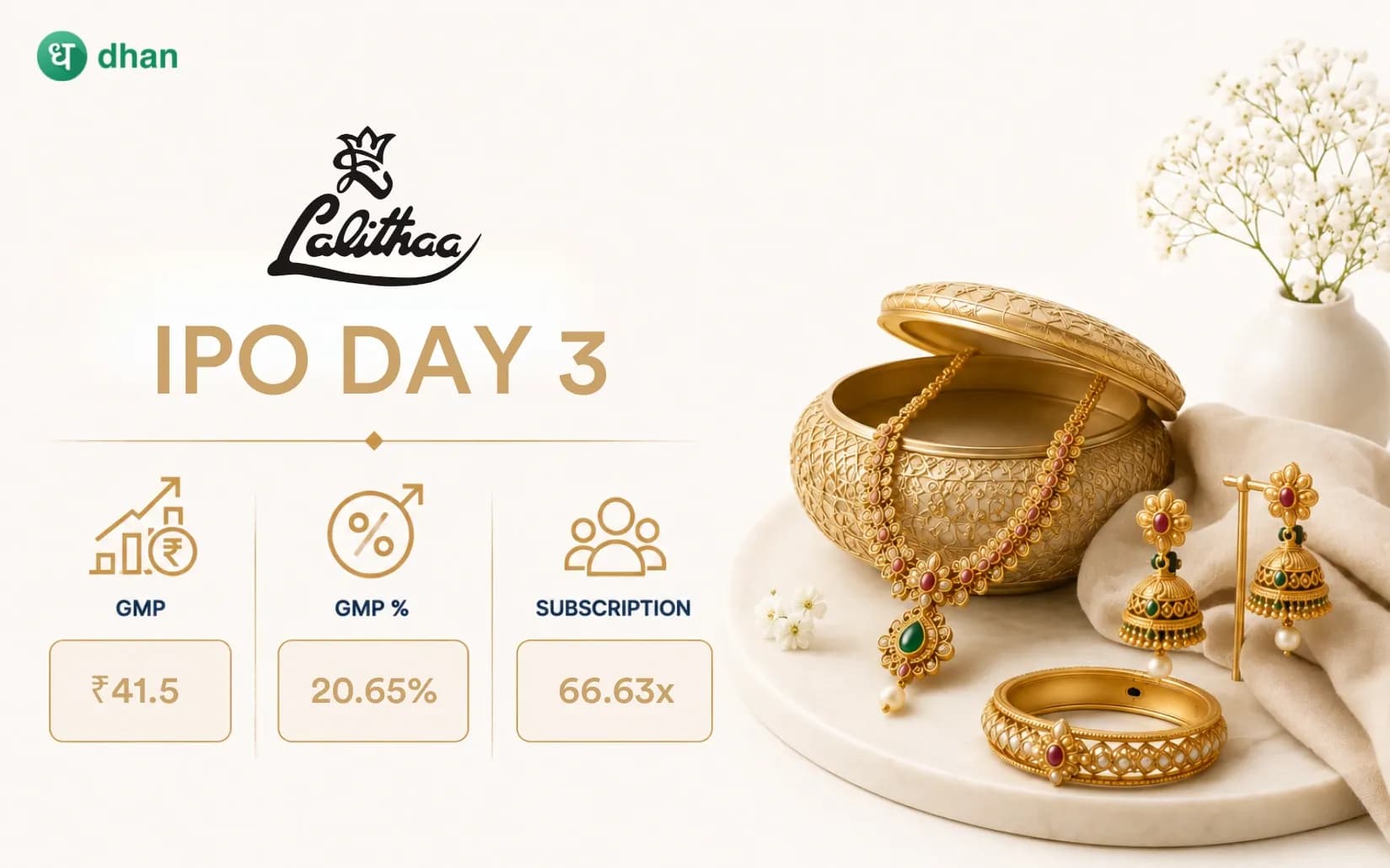 Lalithaa Jewellery Mart IPO Day 3: 66.63x Subscribed & GMP ₹41.5 (20.65%)