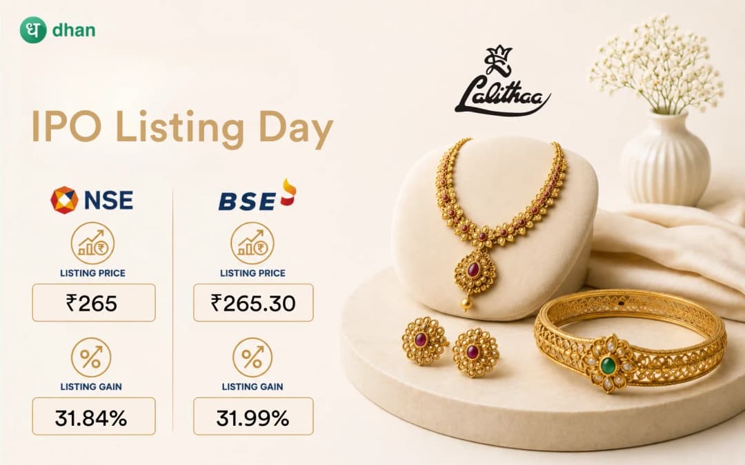Lalithaa Jewellery Mart Listing: Shares listed at a premium of 31.84% (₹265) on NSE and 31.99% (₹265.30) on BSE