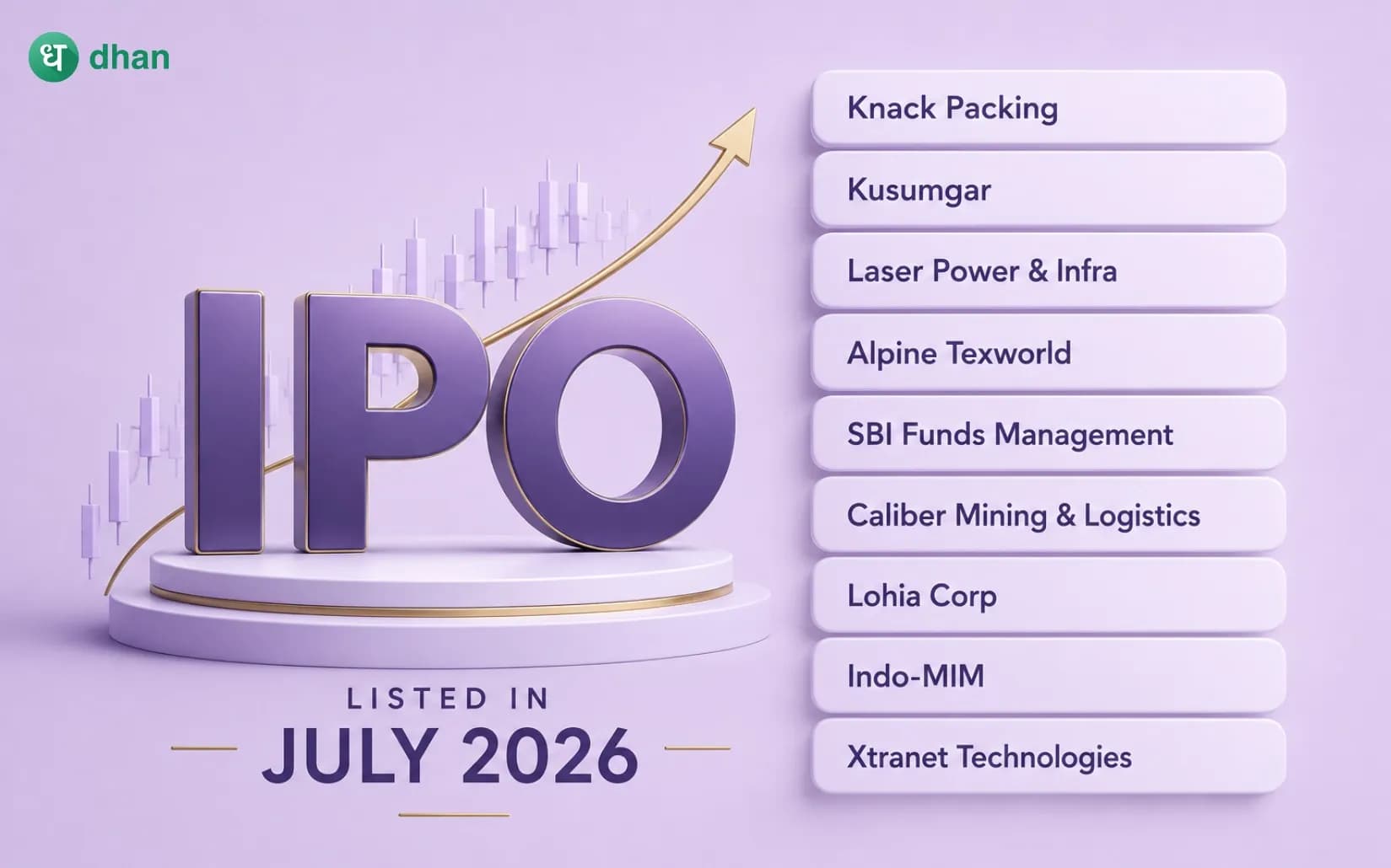 List of IPOs listed in July'26: Mainboard & SMEs IPO performance