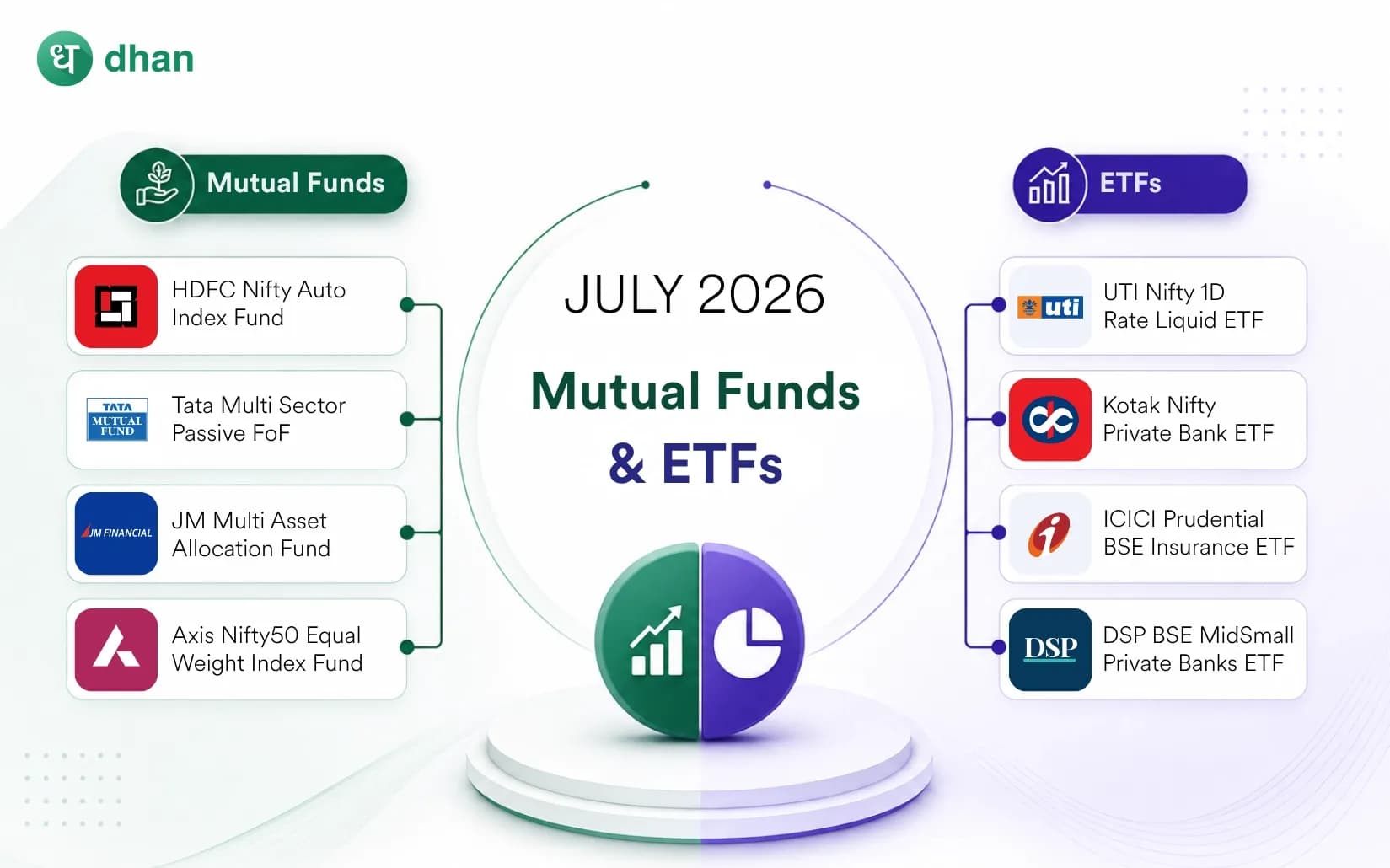 List of Mutual Funds (NFOs) & ETFs live for investors in July 2026