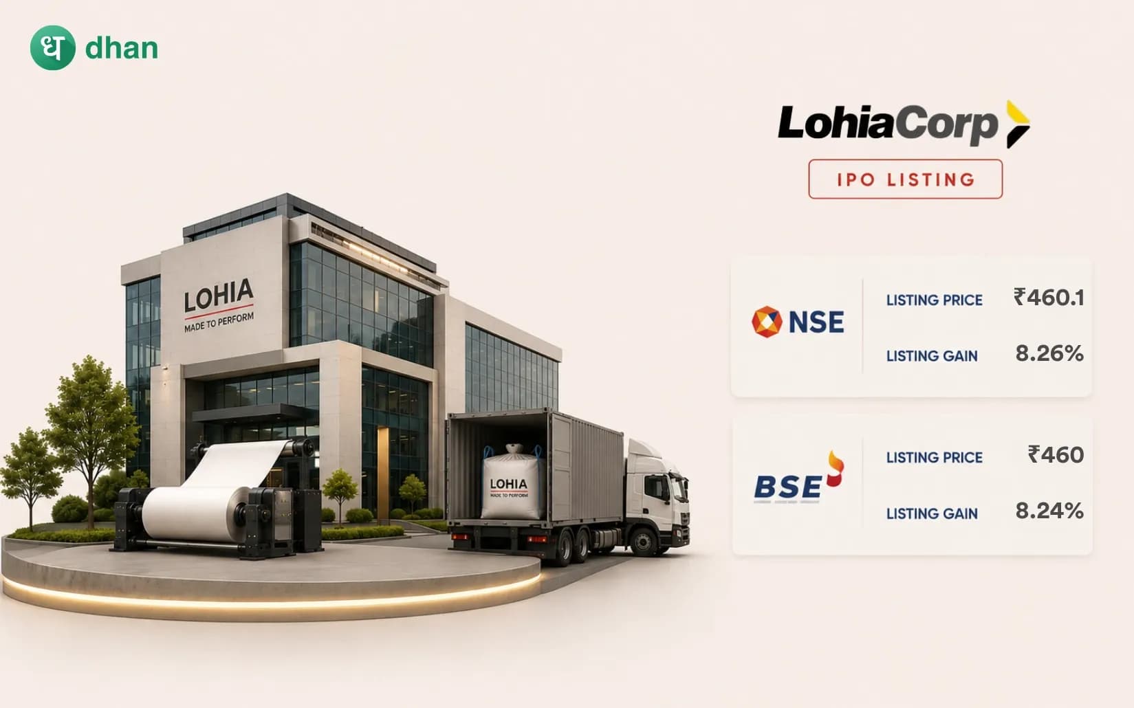 Lohia Corp IPO Listing: Shares List at a Premium of ₹460.10 (8.26%) on NSE and at ₹460 (8.24%) on BSE
