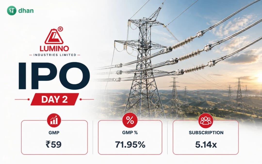 Lumino Industries IPO GMP Day 3: GMP ₹50 (60.98%) & 123.71x subscribed