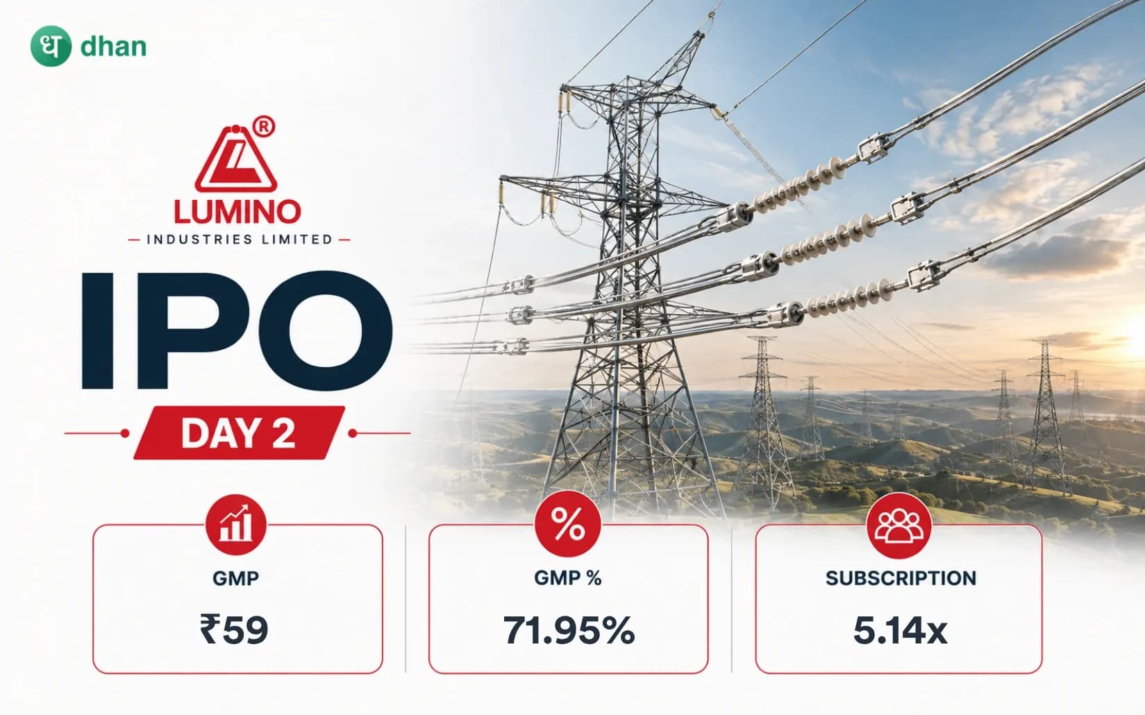 Lumino Industries IPO GMP Day 3: GMP ₹50 (60.98%) & 123.71x subscribed