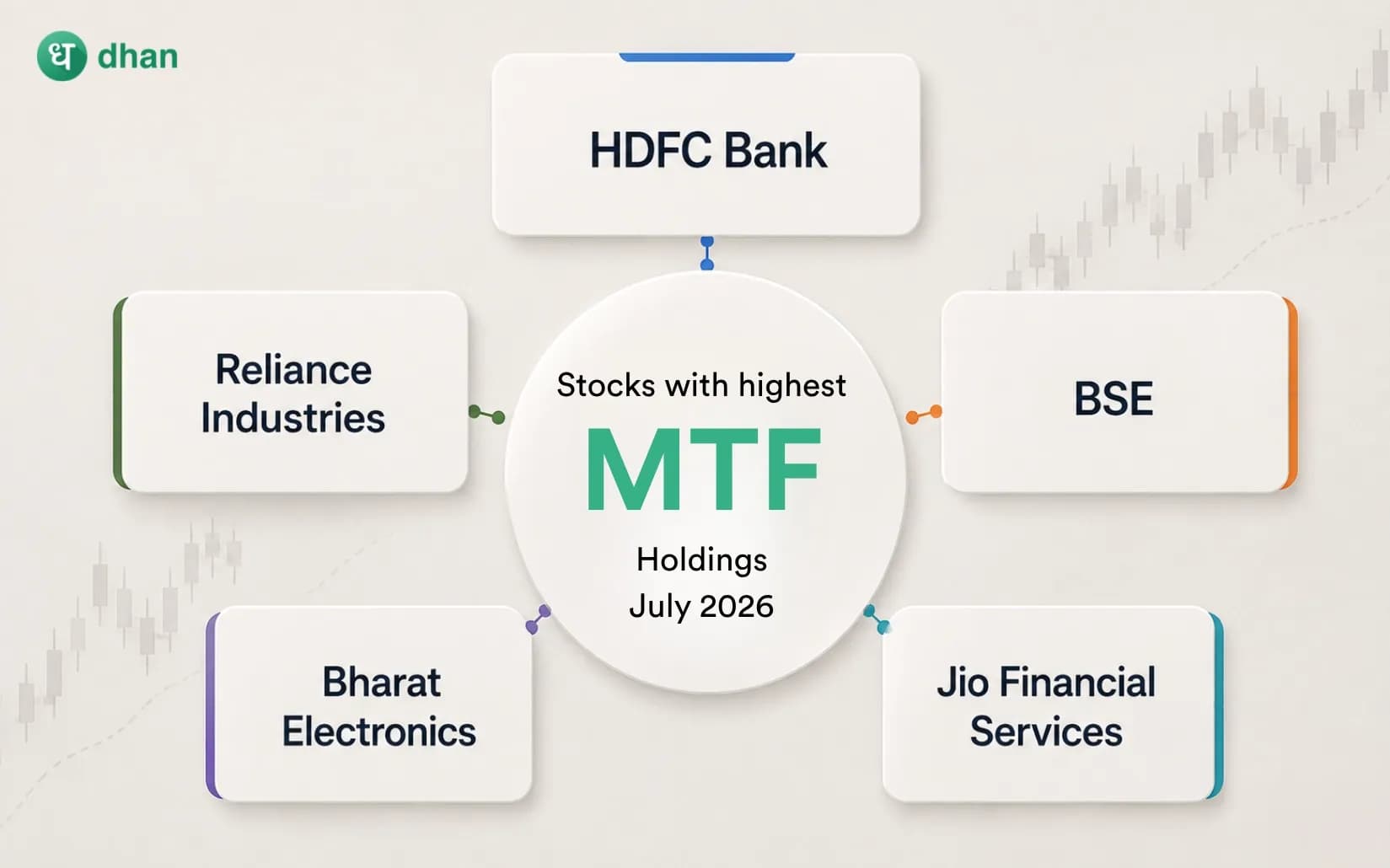 MTF Insights - July 2026: Top traded stocks using margin funding