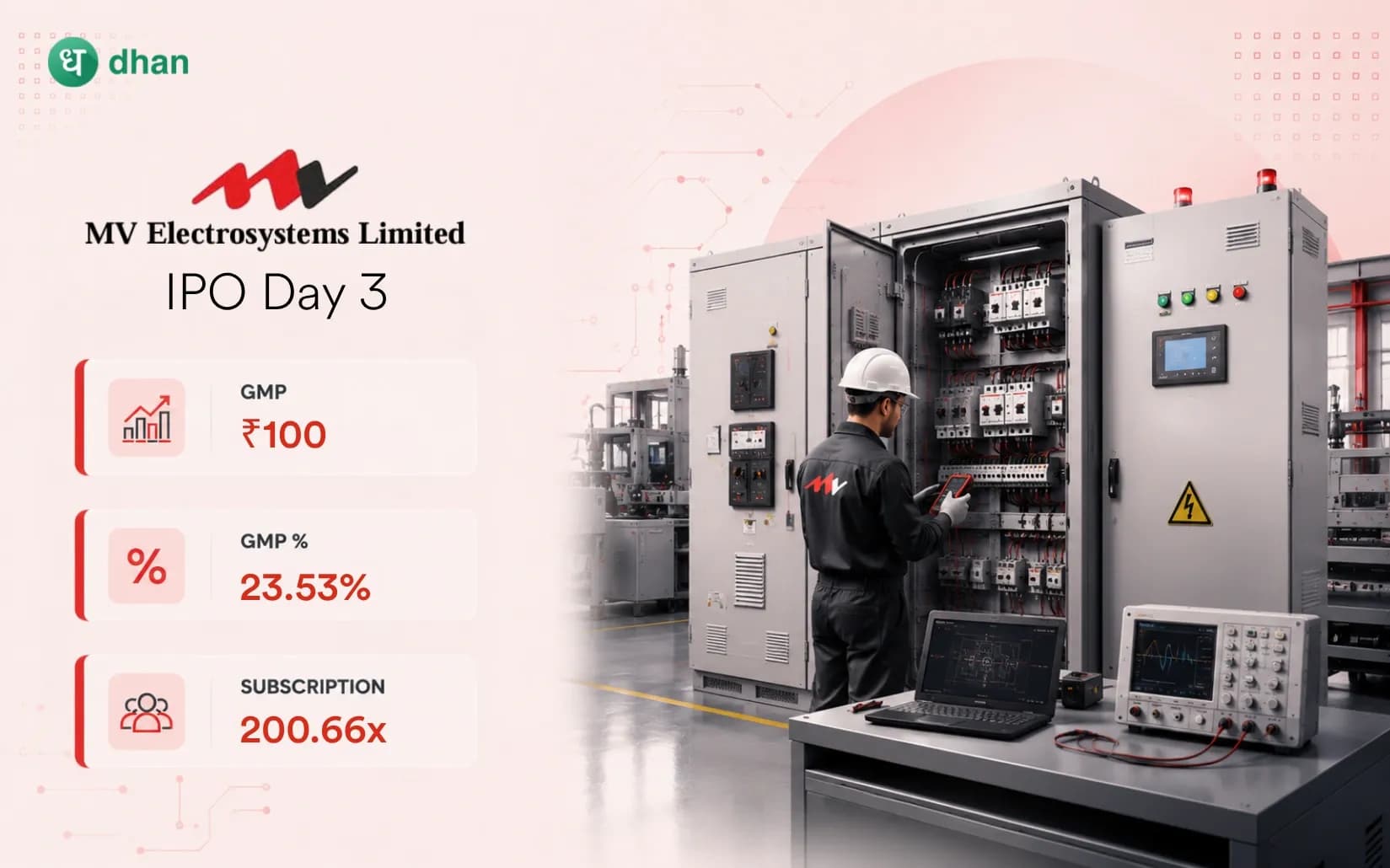 MV Electrosystems IPO - Day 3: 200.66x Subscribed & GMP ₹100 (23.53%)