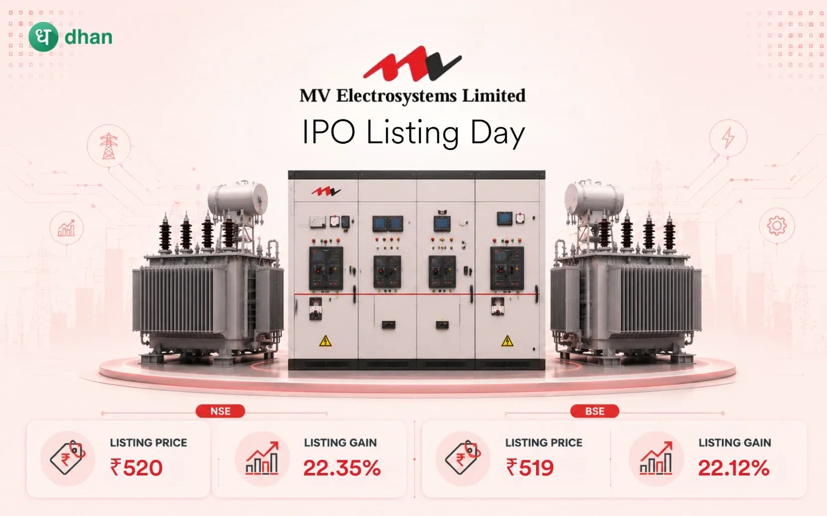 MV Electrosystems IPO Listing: Shares List at a premium of 22.35% (₹520) on NSE and at 22.12% (₹519) on BSE