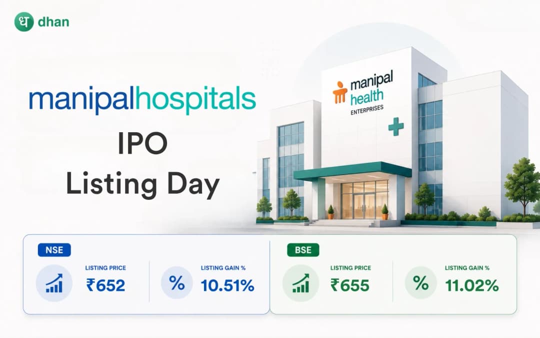 Manipal Health Enterprises IPO Listing: Shares List at a premium of 10.51% on NSE & at 11.02% on BSE
