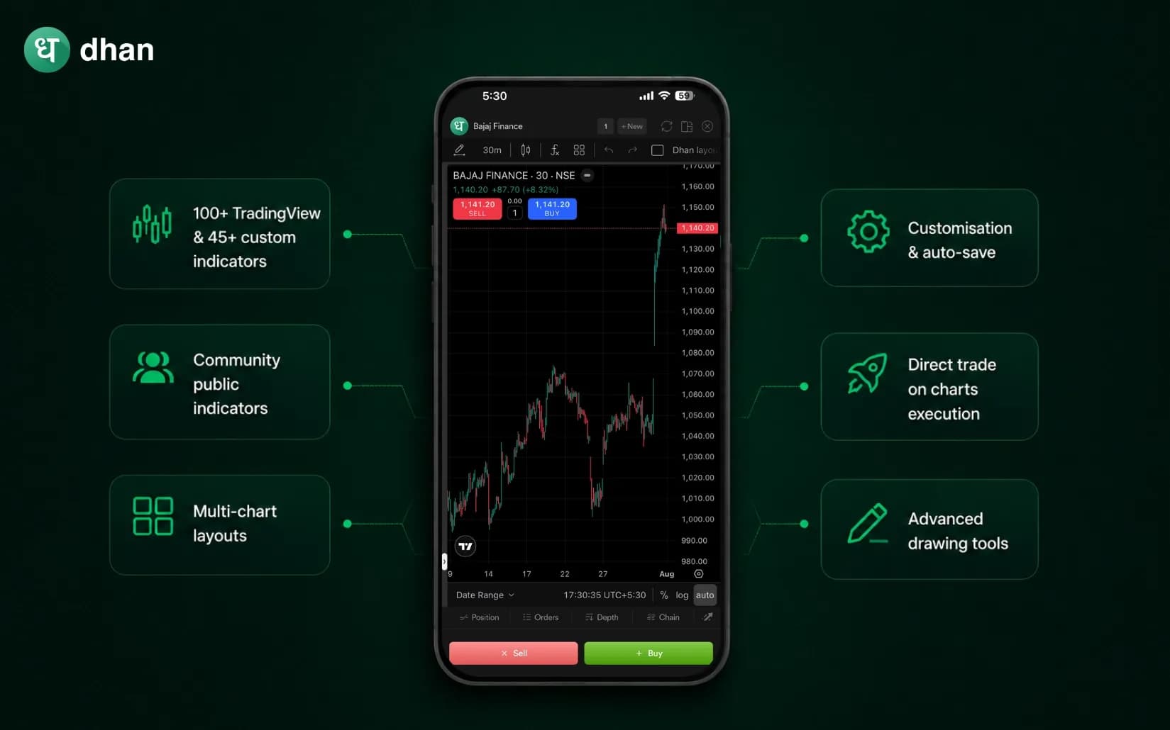 Why Trading Indicators Fail & How Dhan Charts Help?