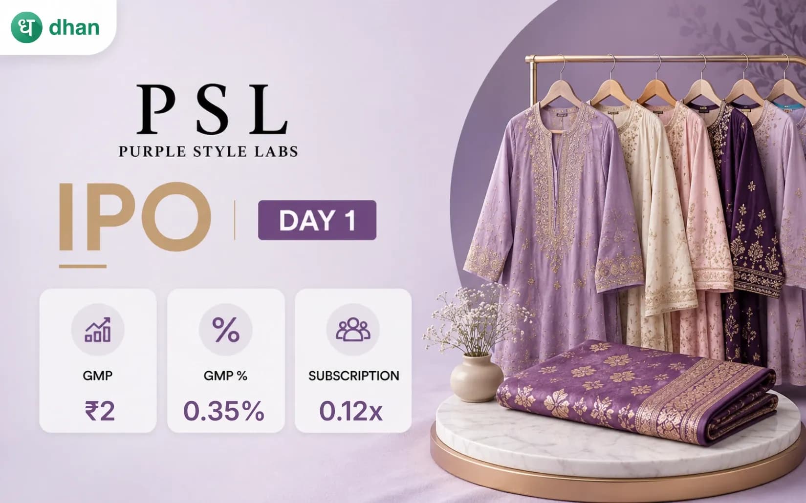 Purple Style Labs IPO GMP Day 1: GMP ₹2 (0.35%) & 0.12x Subscribed