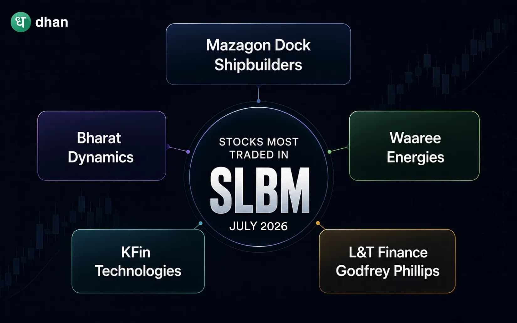 SLBM market insights - July 2026 rental trends, top stocks, & yield opportunities