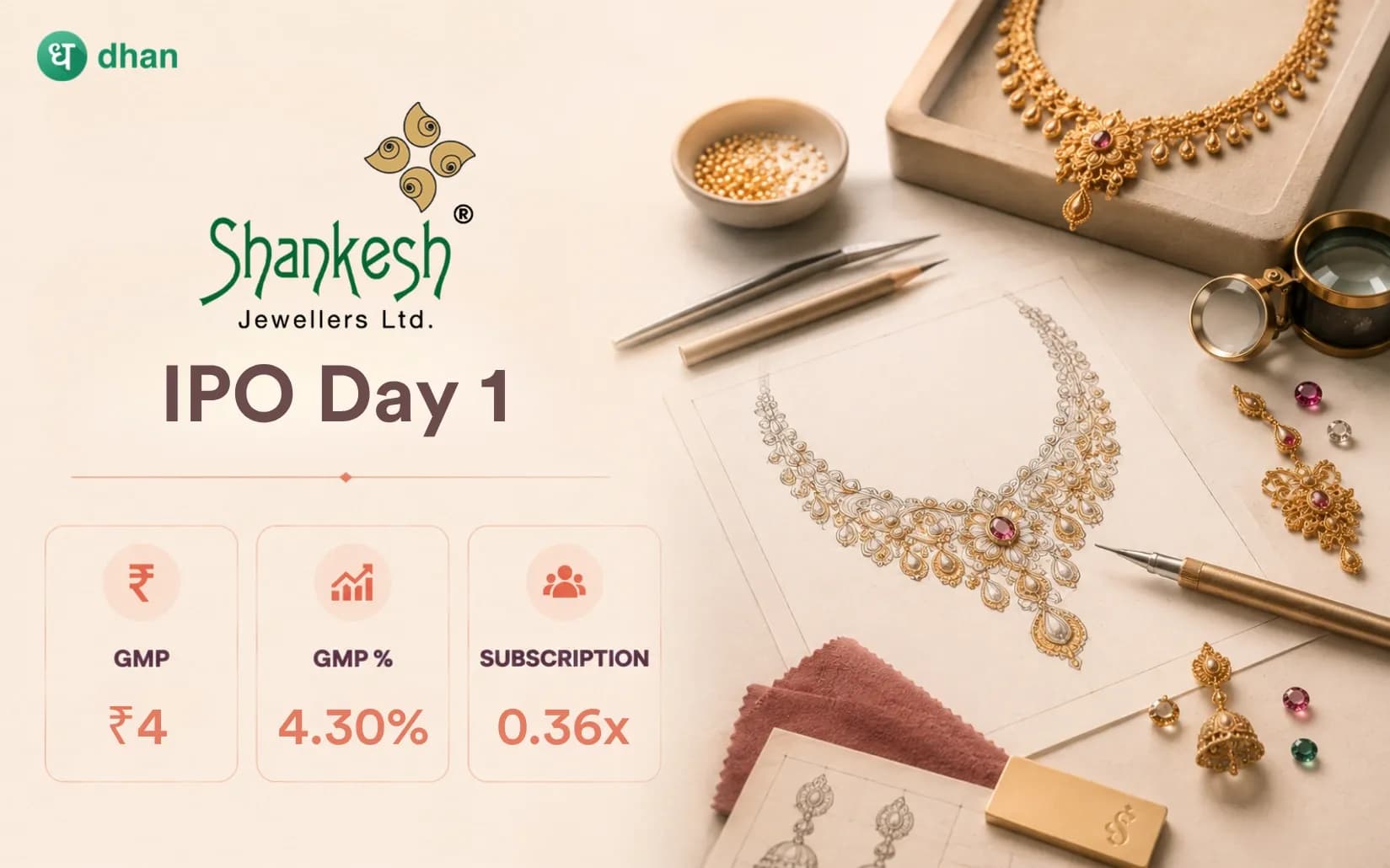 Shankesh Jewellers IPO Day 1: 0.36x Subscribed & GMP at ₹4(4.30%)