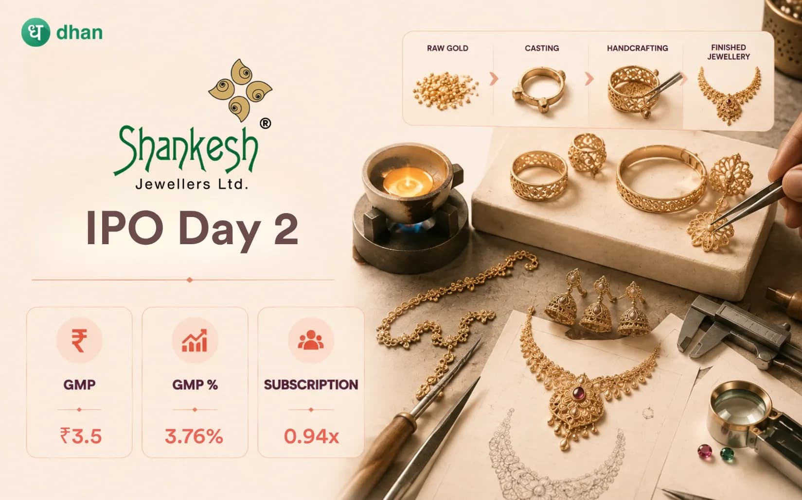 Shankesh Jewellers Day 2: 0.94x Subscribed & GMP ₹3.5 (3.76%)