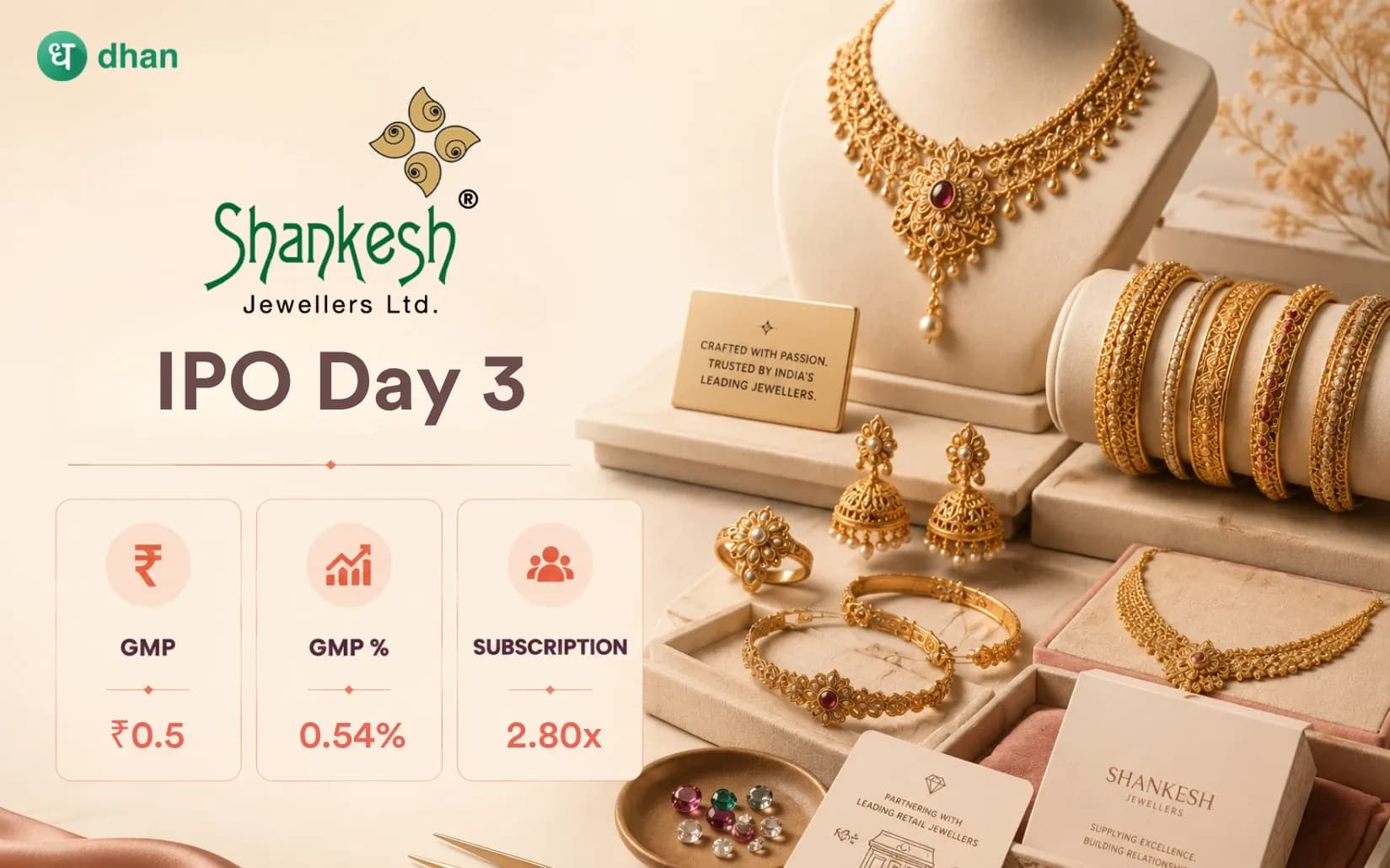 Shankesh Jewellers - Day 3: ~2.80x Subscribed & GMP ₹0.5(0.54%)