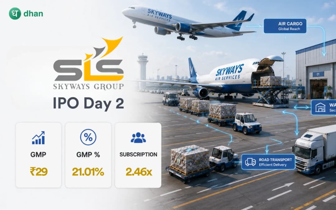 Skyways Air Services Day 2: GMP ₹29 (21.01%) & 2.46x subscribed