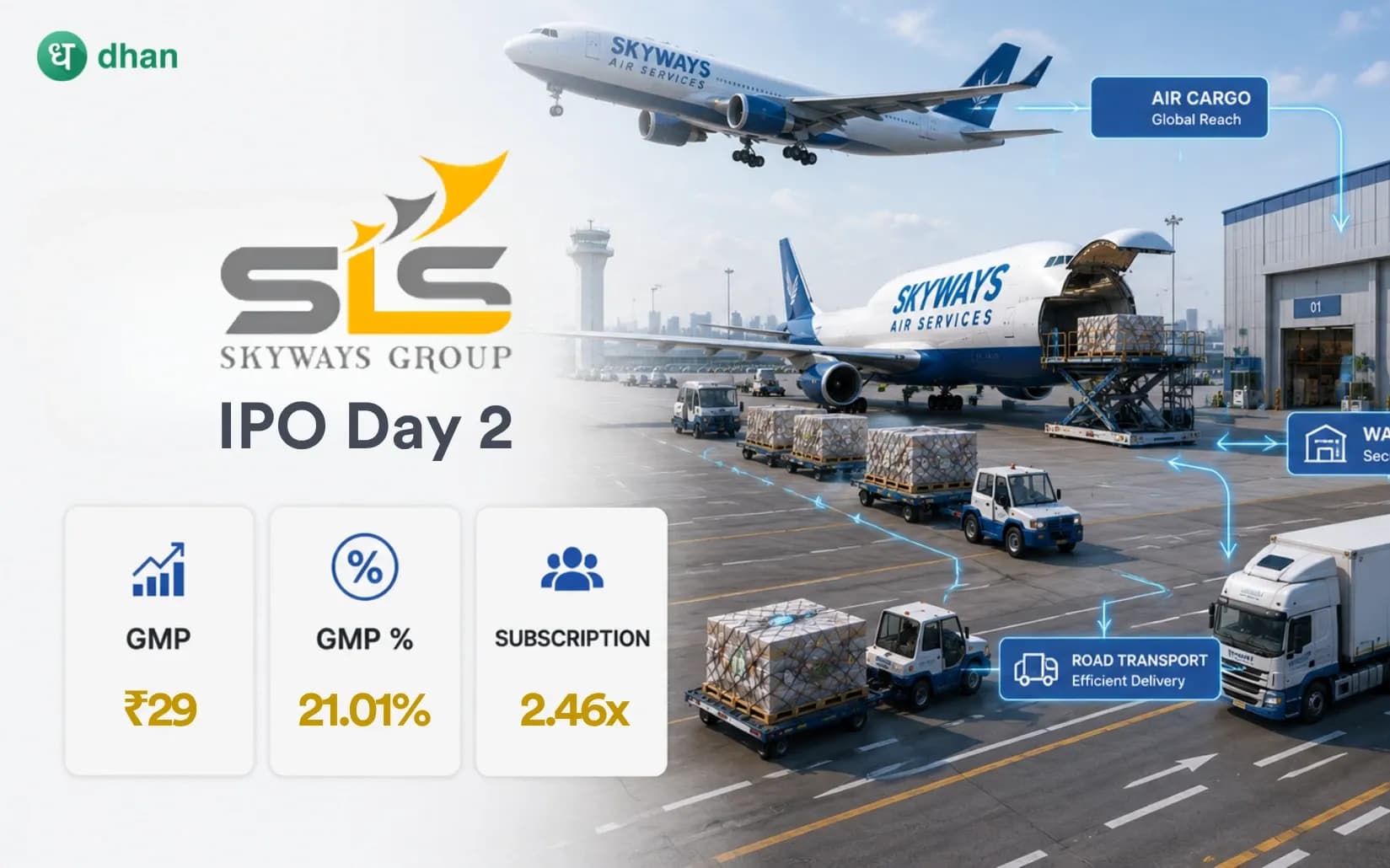 Skyways Air Services Day 2: GMP ₹29 (21.01%) & 2.46x subscribed