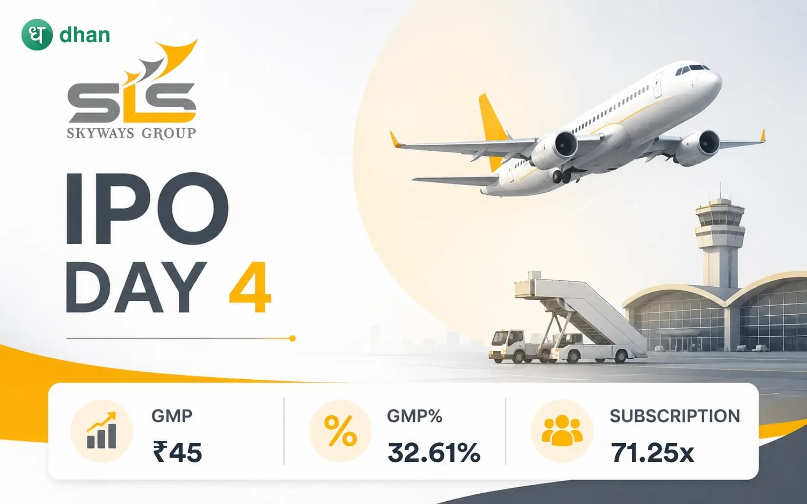 Skyways Air Services IPO GMP Day 4: GMP ₹45 (32.61%) & 71.25x Subscribed