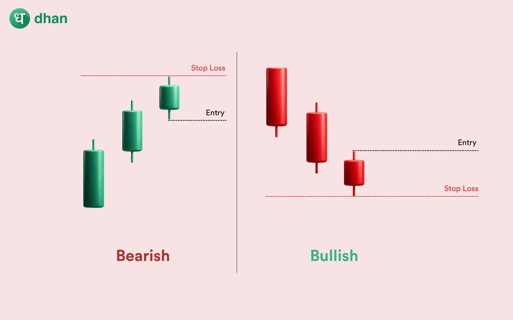 Stalled Candlestick Pattern