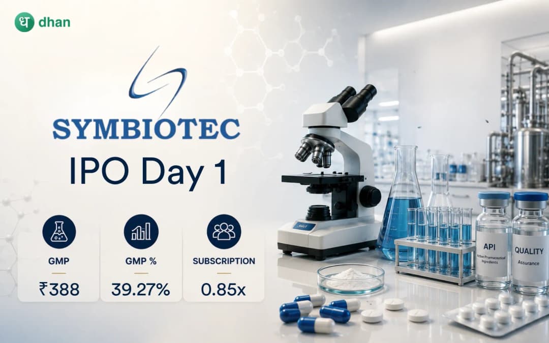 Symbiotec Pharmalab Day 1: GMP ₹388 (39.27%) & 0.85x Subscribed