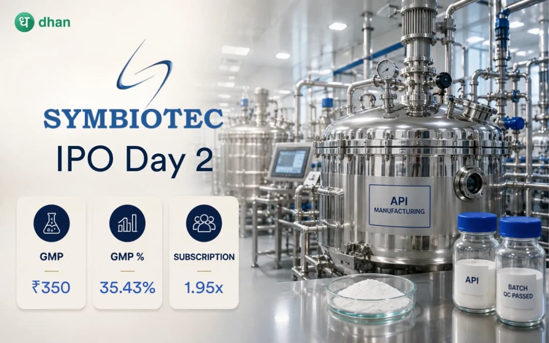Symbiotec Pharmalab Day 2: GMP at ₹350 (35.43%) & 1.95x Subscribed
