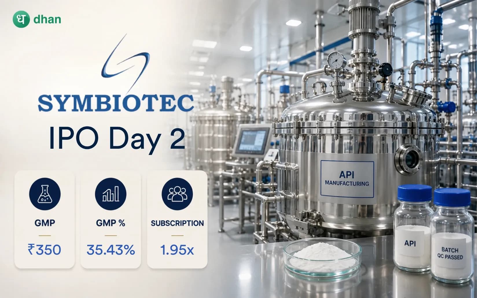 Symbiotec Pharmalab Day 2: GMP at ₹350 (35.43%) & 1.95x Subscribed