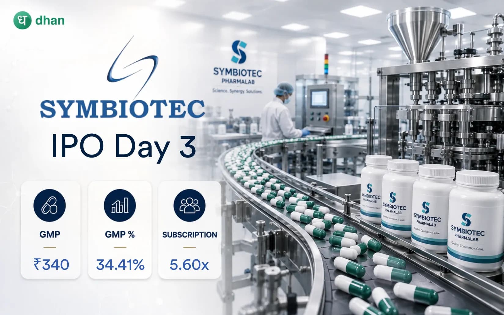 Symbiotec Pharmalab IPO GMP - Day 3: GMP ₹340 (34.41%) & 5.60x Subscribed