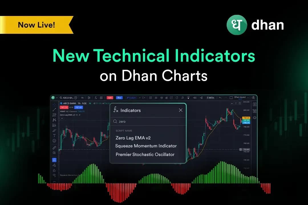 Introducing New Technical Indicators on Dhan Charts