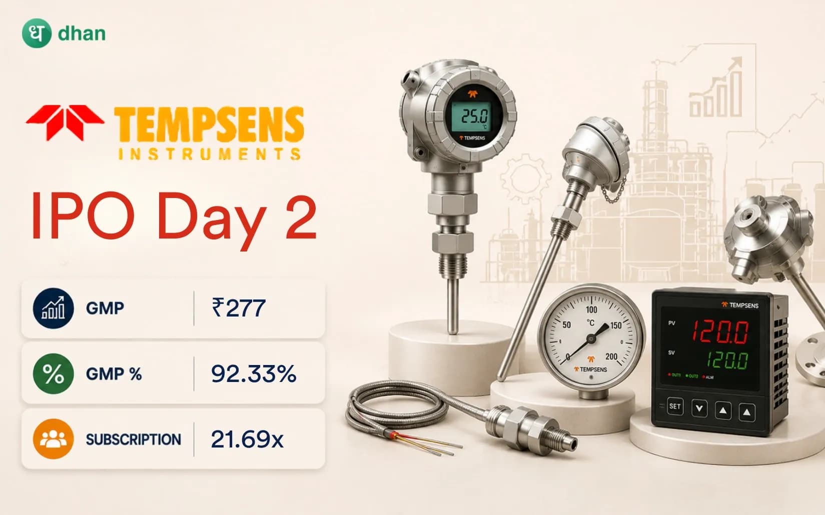 Tempsens Instruments Day 2: 21.69x Subscribed & GMP soars to ₹277 (92.33%)