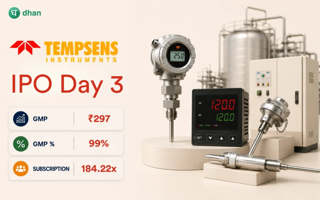 Tempsens Instruments Day 3: GMP ₹297 (99%) & 184.22x Subscribed