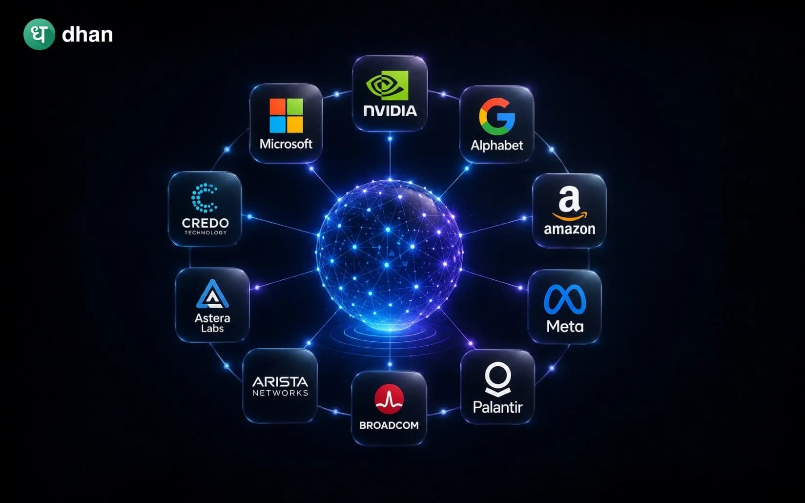 Top 10 AI Stocks in the US