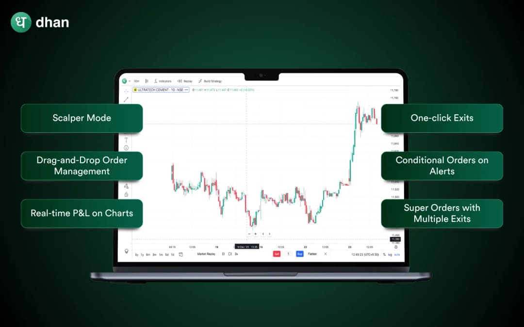 Trade from Charts on Dhan: Place, modify & exit orders directly from Dhan Charts