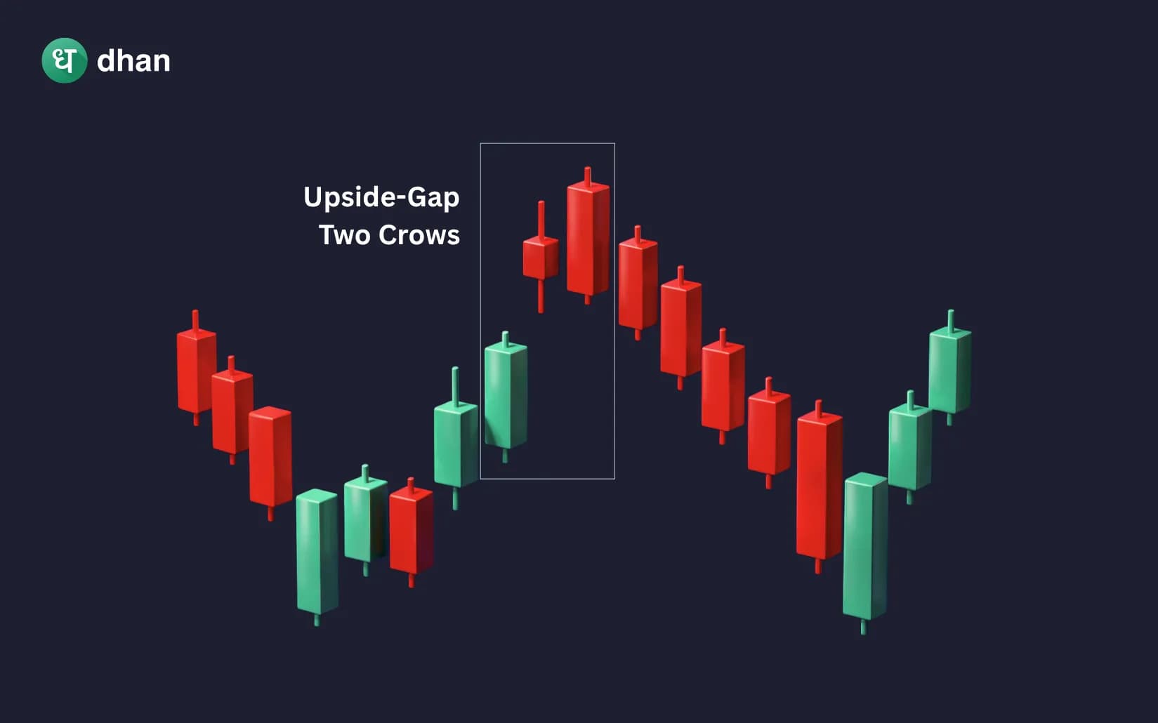 Two Crows Candlestick Pattern