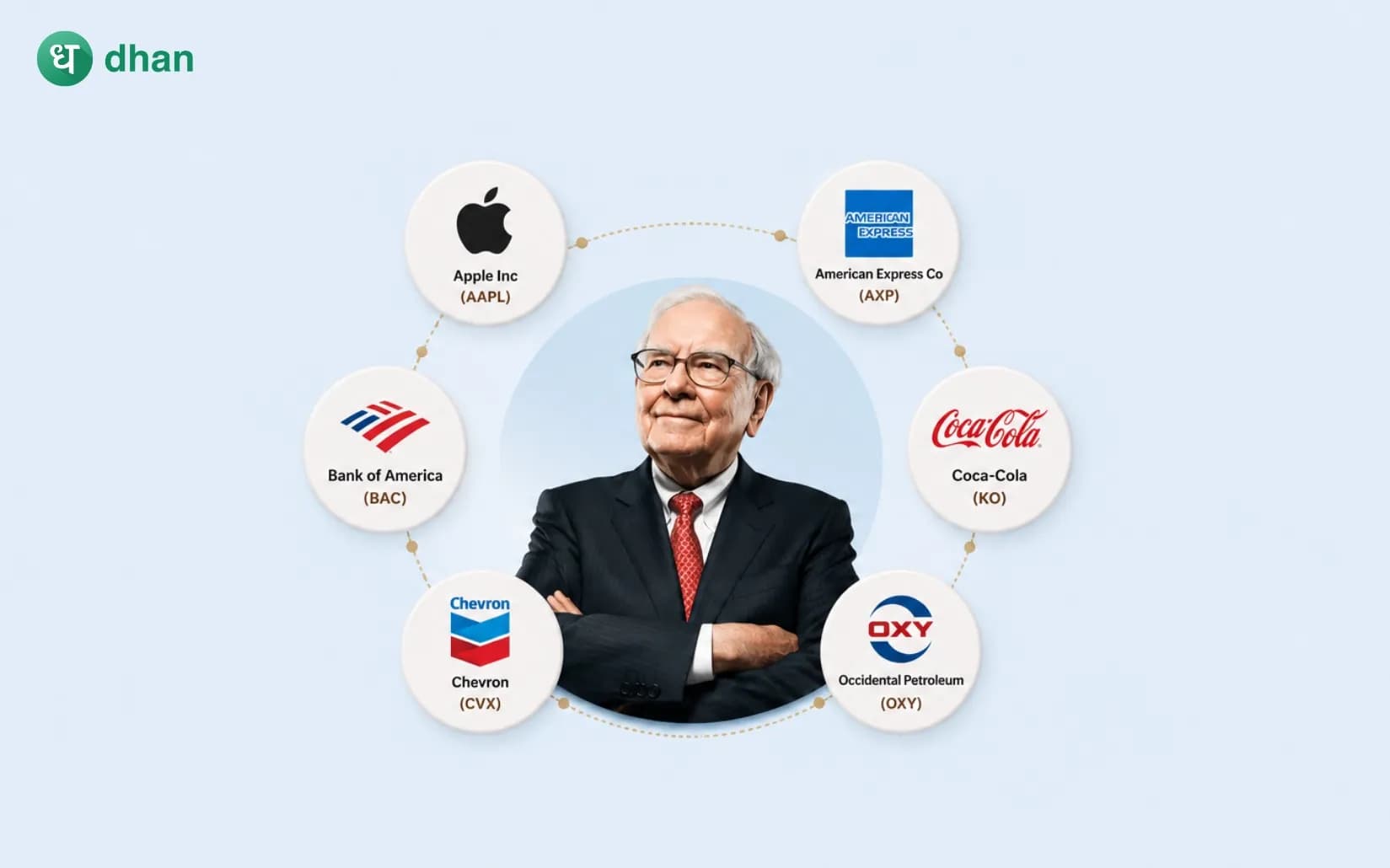 Warren Buffett's stock list: What Berkshire Hathaway holds in 2026