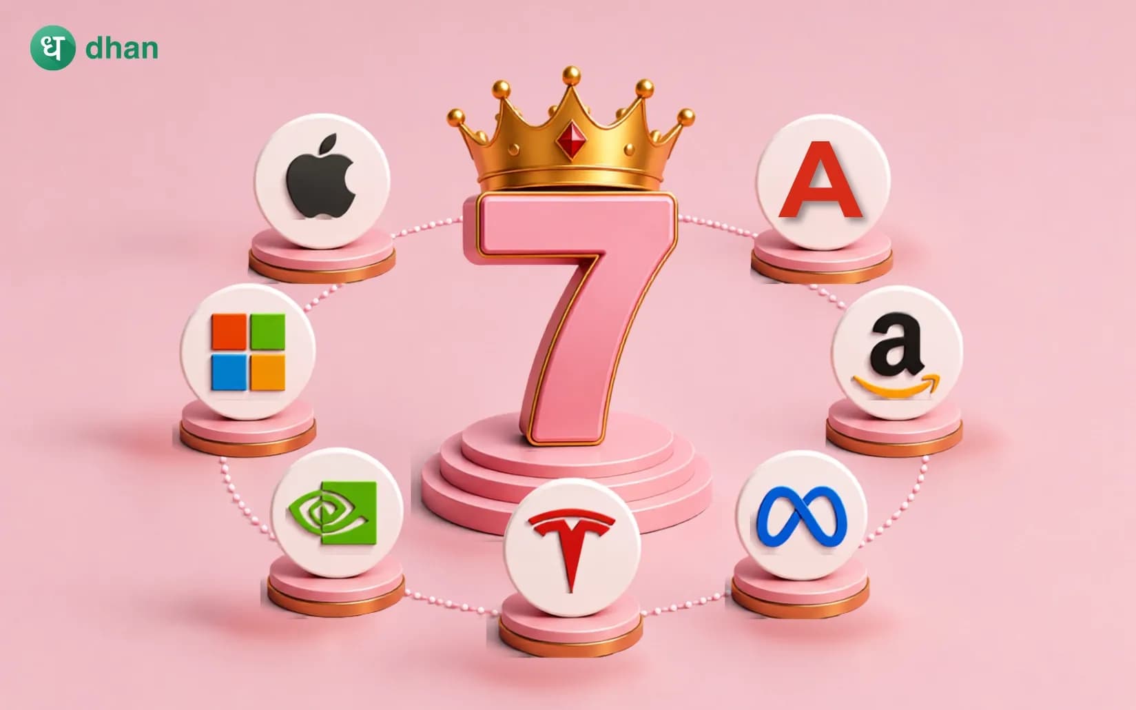 What are the Magnificent 7 Stocks?