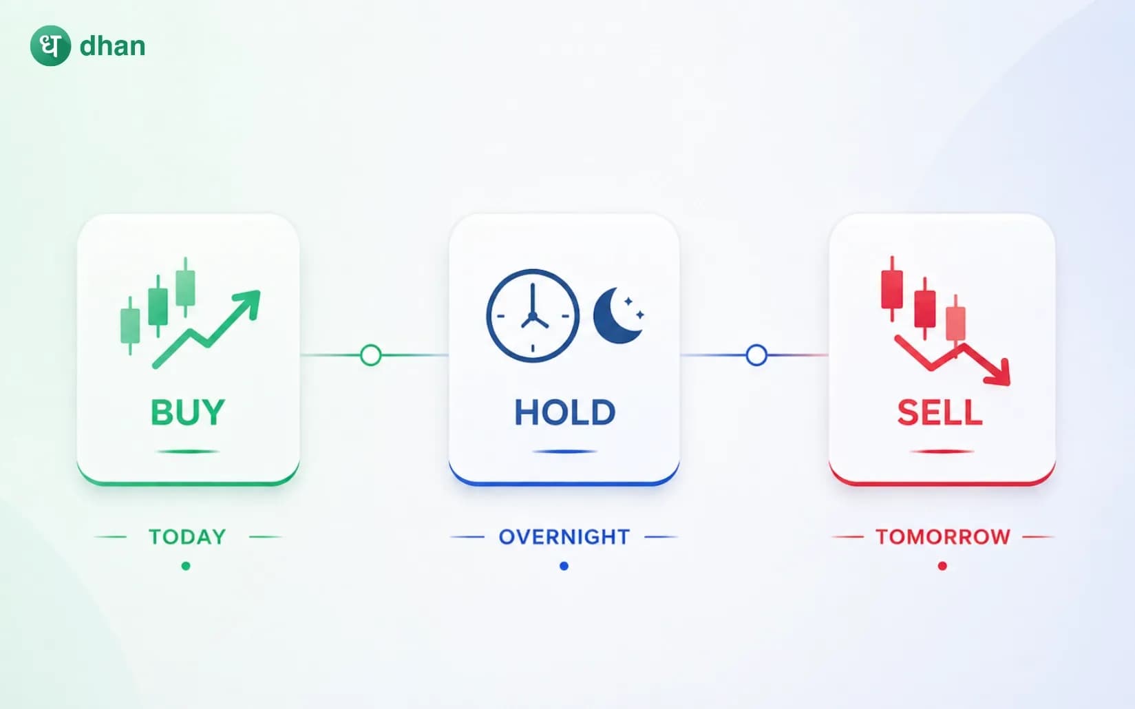 What is BTST in Trading: How does it work?