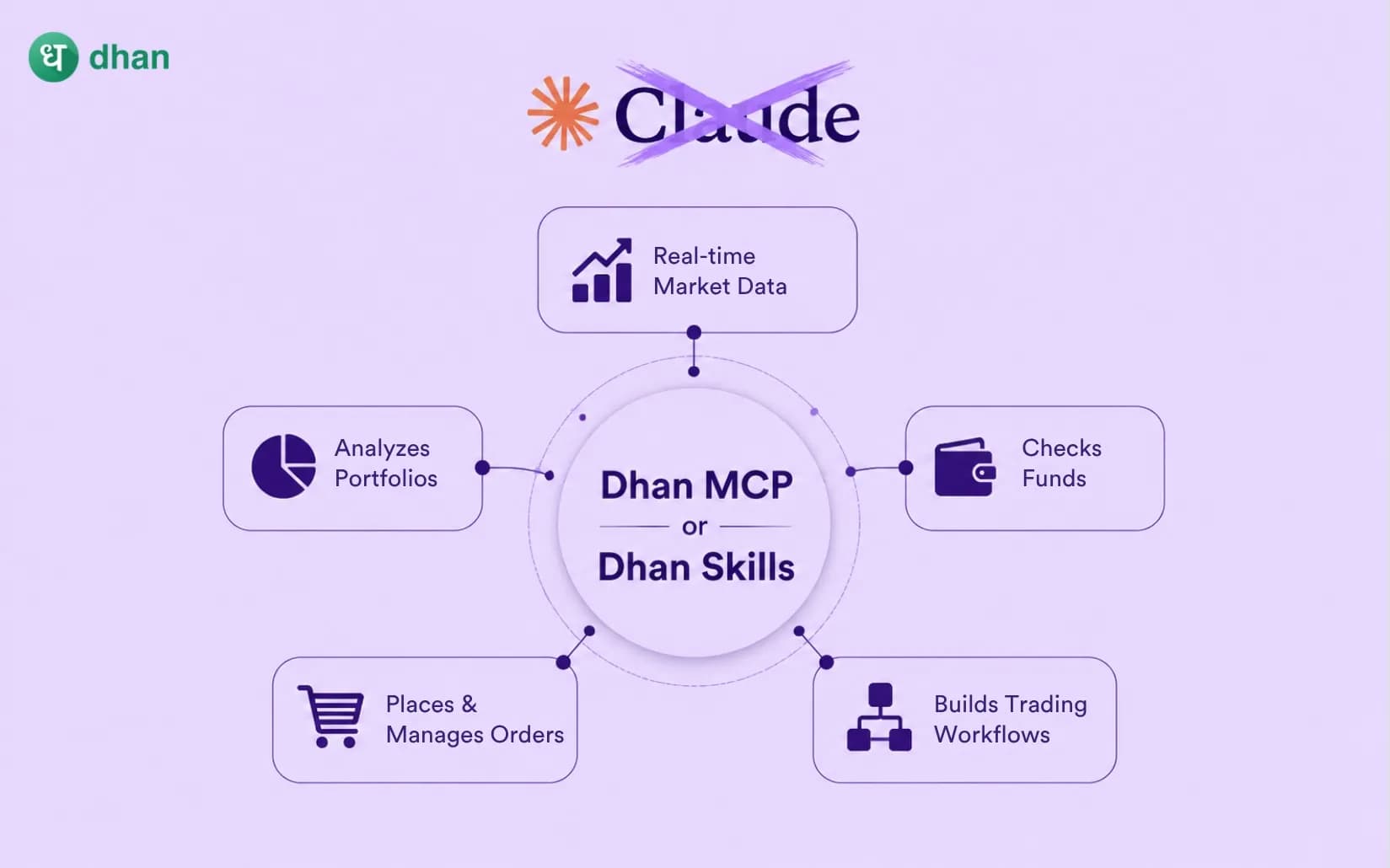 Why trade Intraday with Claude? Try Dhan MCP & Skills!