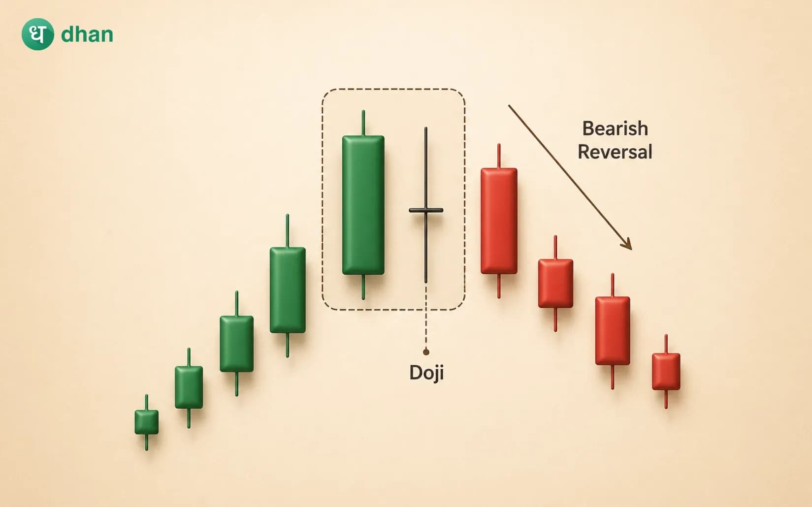 Bearish Harami Cross