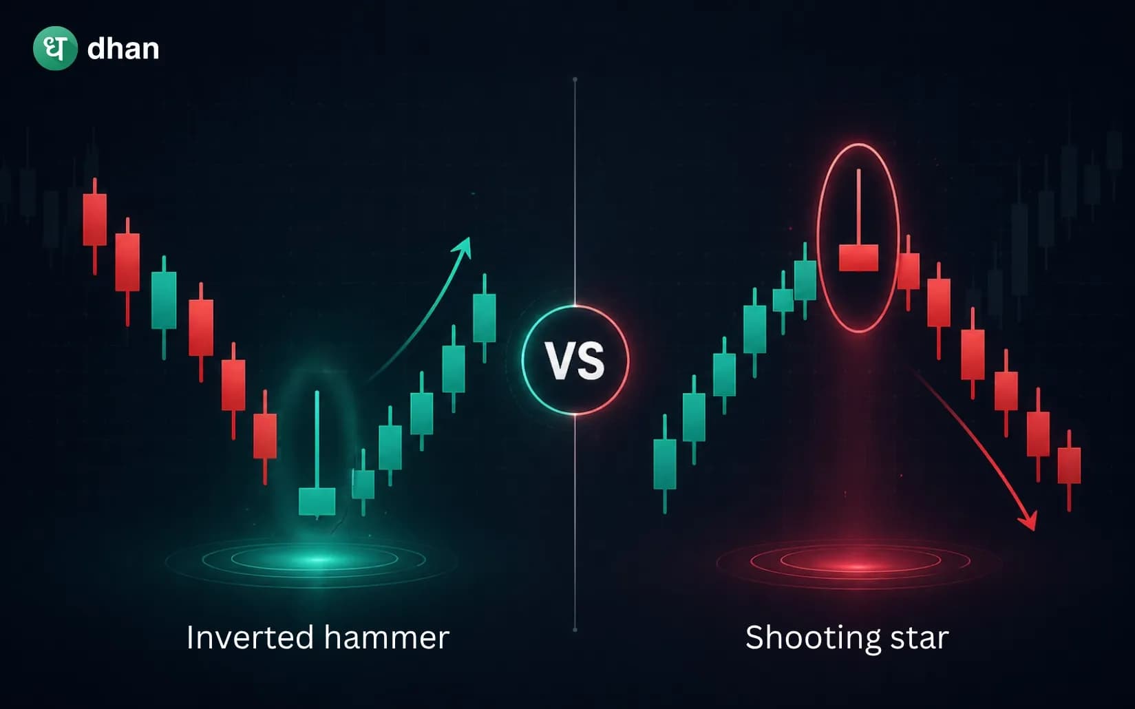 Inverted Hammer vs Shooting Star