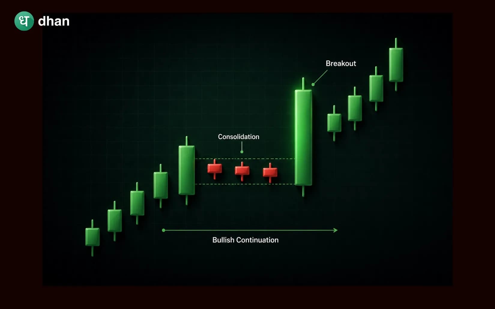 Mat Hold Candlestick Pattern
