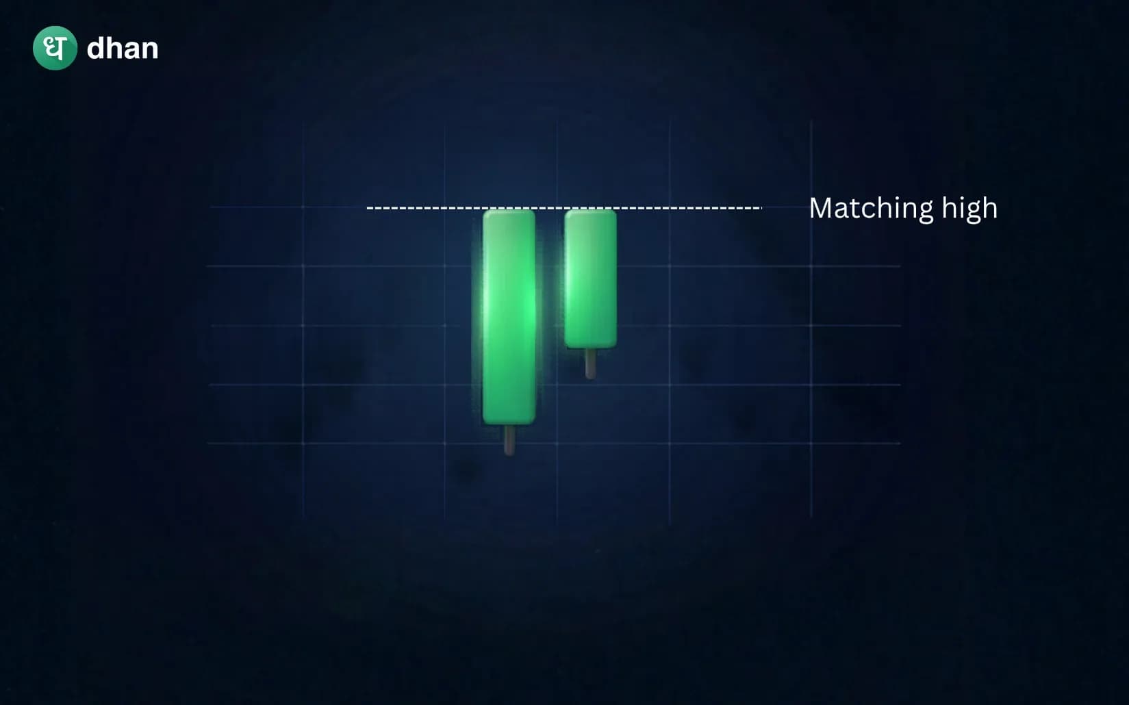 Matching High Candlestick Pattern