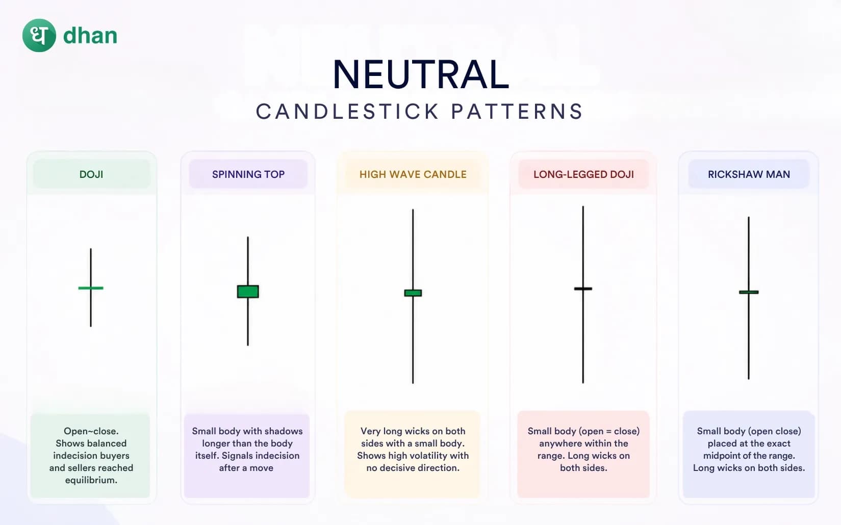 Neutral Candlestick Patterns