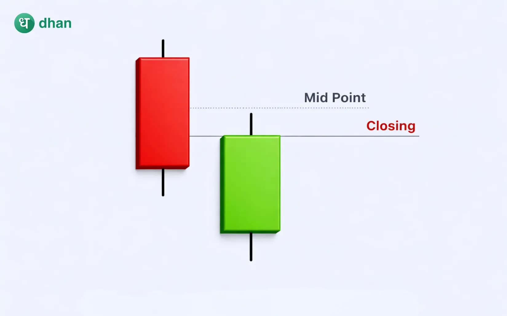Thrusting Line Candlestick Pattern