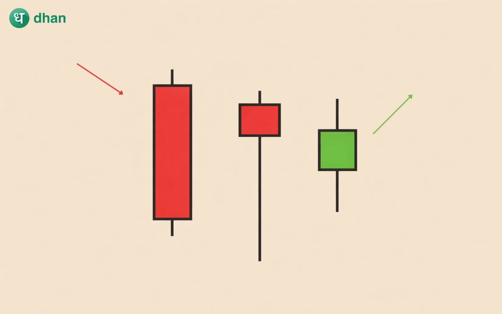 Unique Three River Bottom Candlestick Pattern